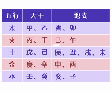 查天干地支